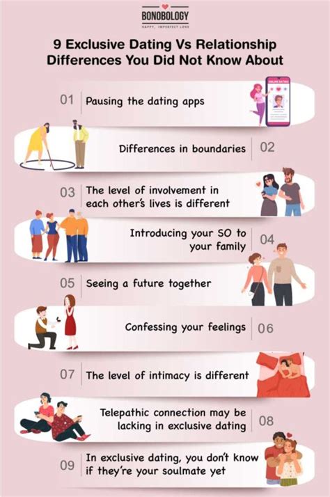 rules of non-exclusive dating